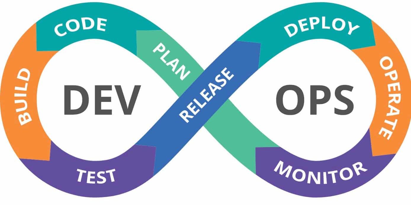cafedev Dev Ops cafedev Dev Ops